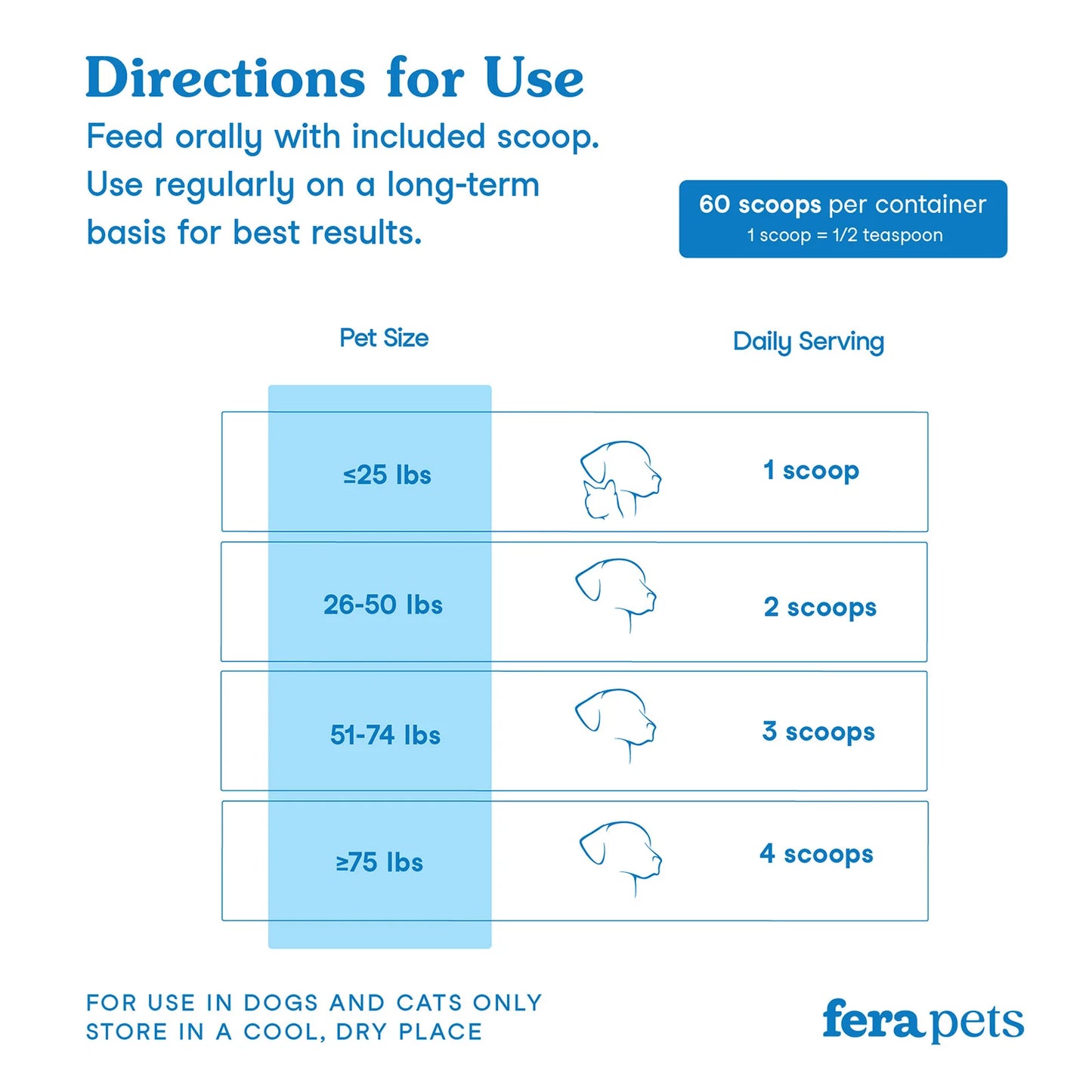 Fera Pet Organics - Dental Support