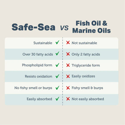 Safe Sea