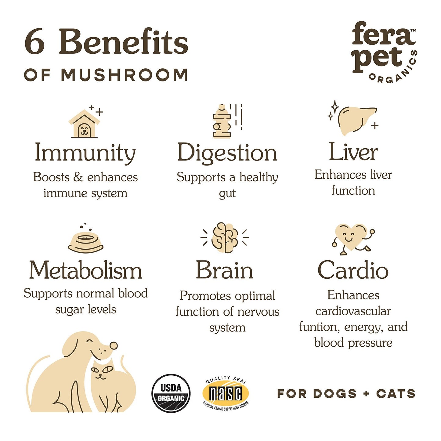 Fera Pet Organics - Pet Mushroom Blend