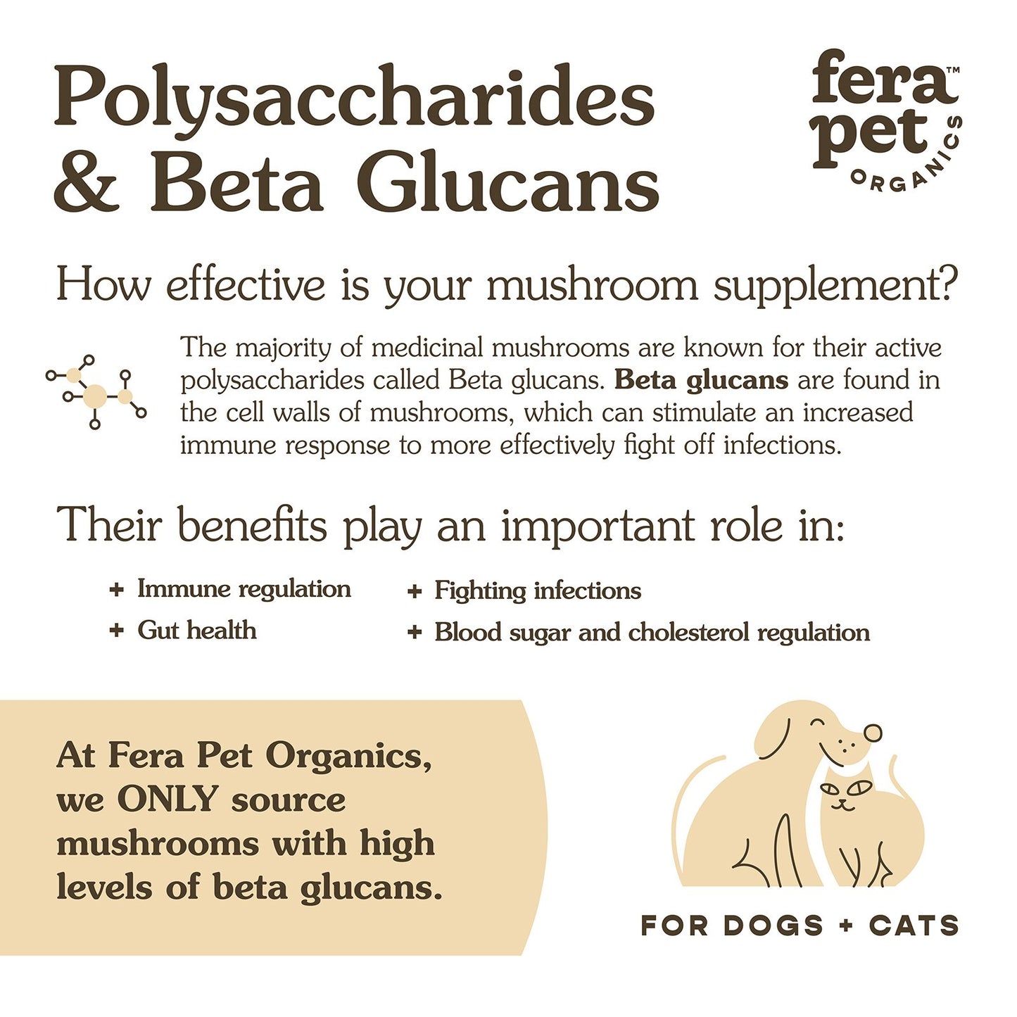 Fera Pet Organics - Pet Mushroom Blend