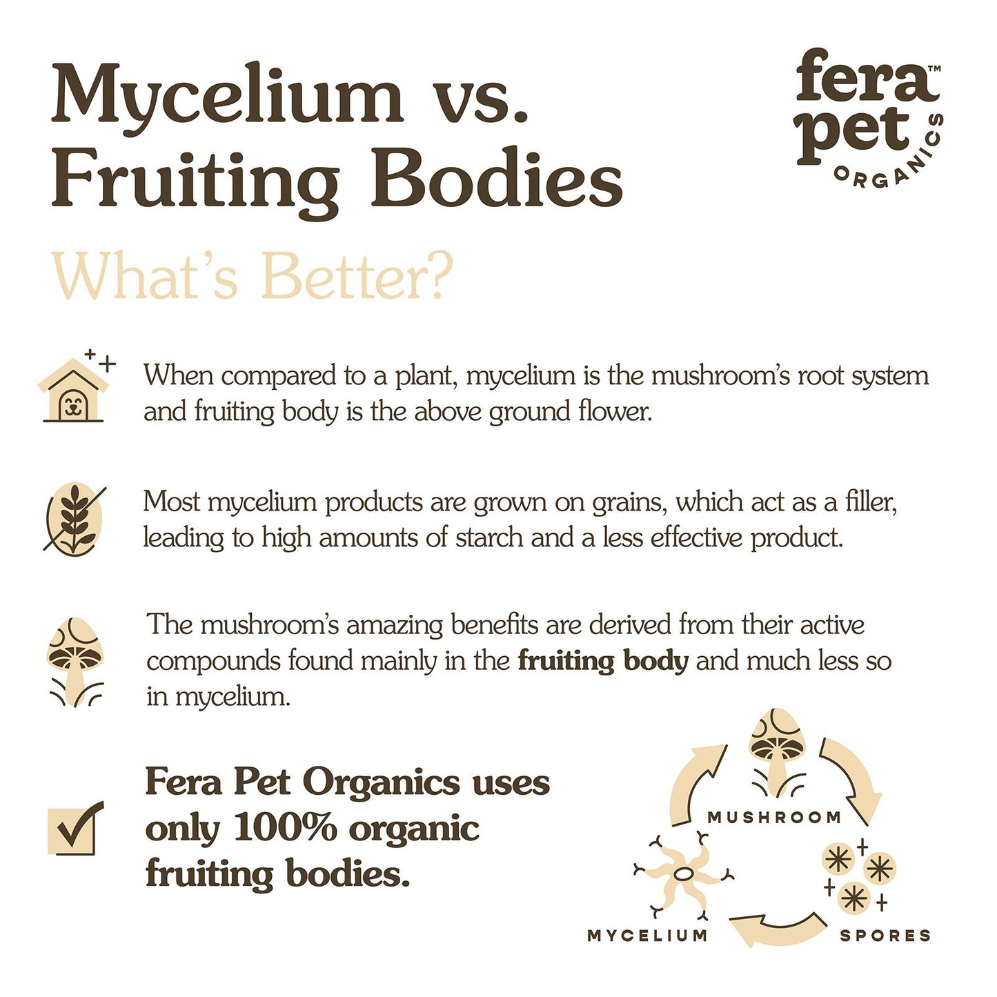 Fera Pet Organics - Pet Mushroom Blend
